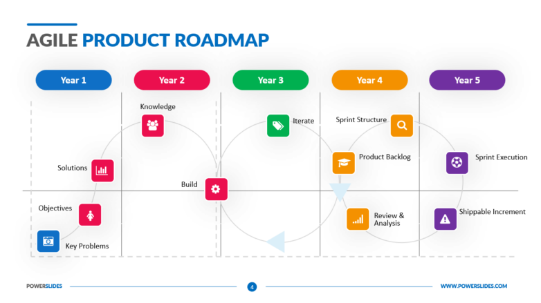 Product Dev Task Example The Simple Guide to Startup Product Development: From Ideation to ...